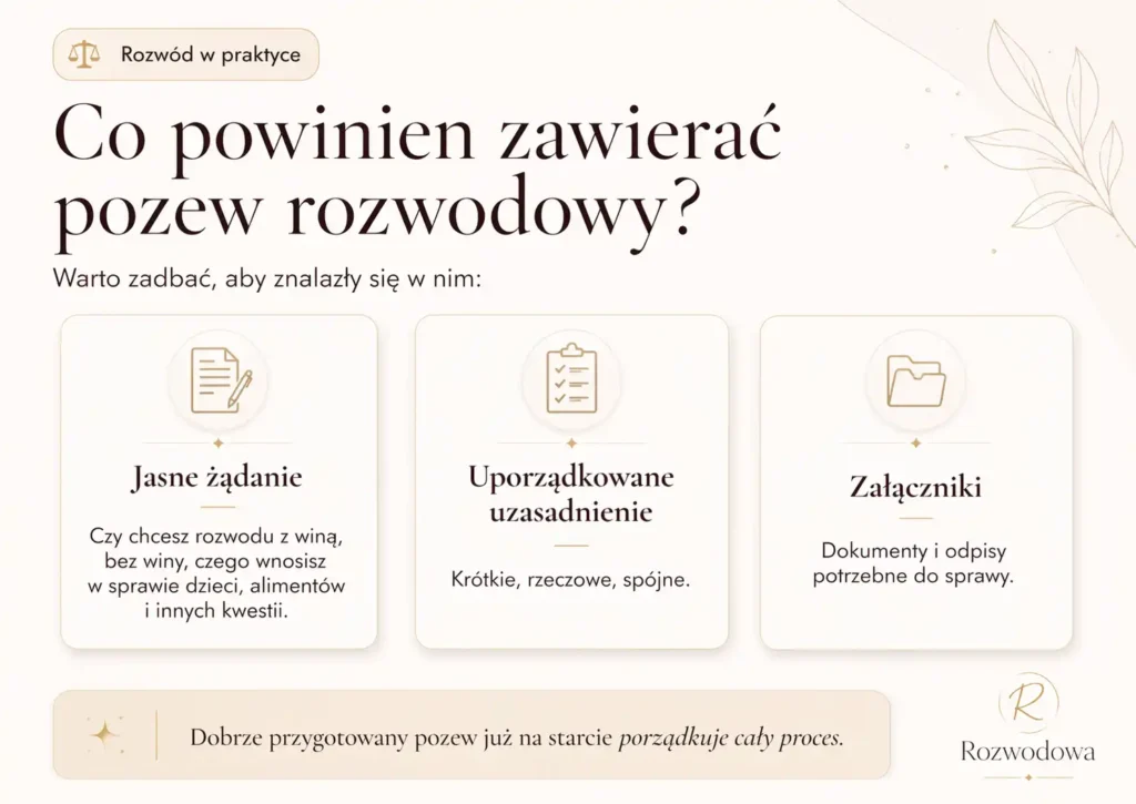 Infografika: co powinien zawierać pozew rozwodowy – jasne żądanie, uporządkowane uzasadnienie i załączniki potrzebne do sprawy