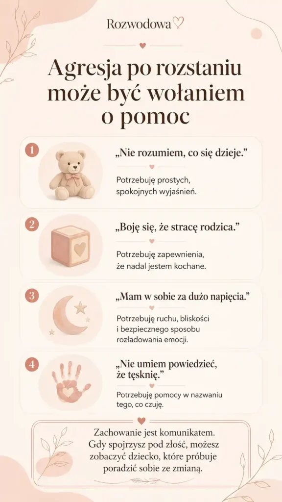 Agresja u dziecka po rozstaniu rodziców – infografika pokazująca, co może kryć się pod złością, biciem i trudnymi emocjami dziecka