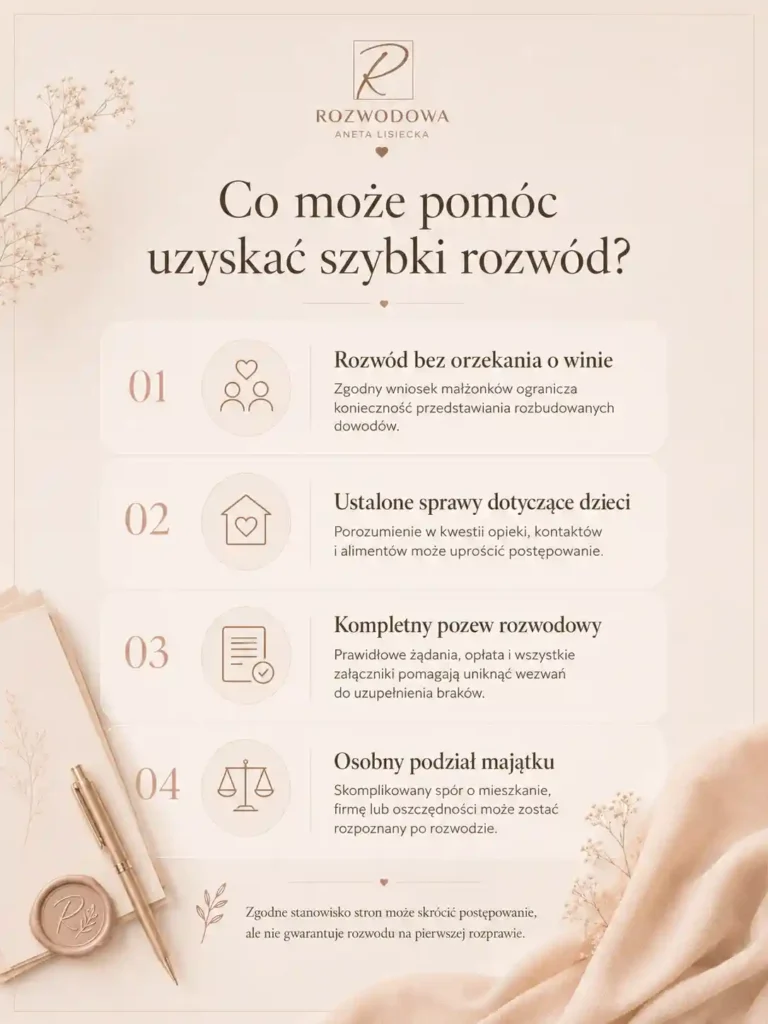 Infografika: co może pomóc uzyskać szybki rozwód – brak orzekania o winie, ustalenia dotyczące dzieci, kompletny pozew i osobny podział majątku