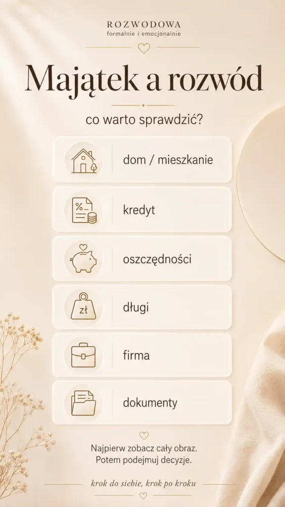 Infografika „Majątek a rozwód” – najważniejsze kwestie do sprawdzenia przed rozwodem: dom, oszczędności, kredyt, firma i długi.