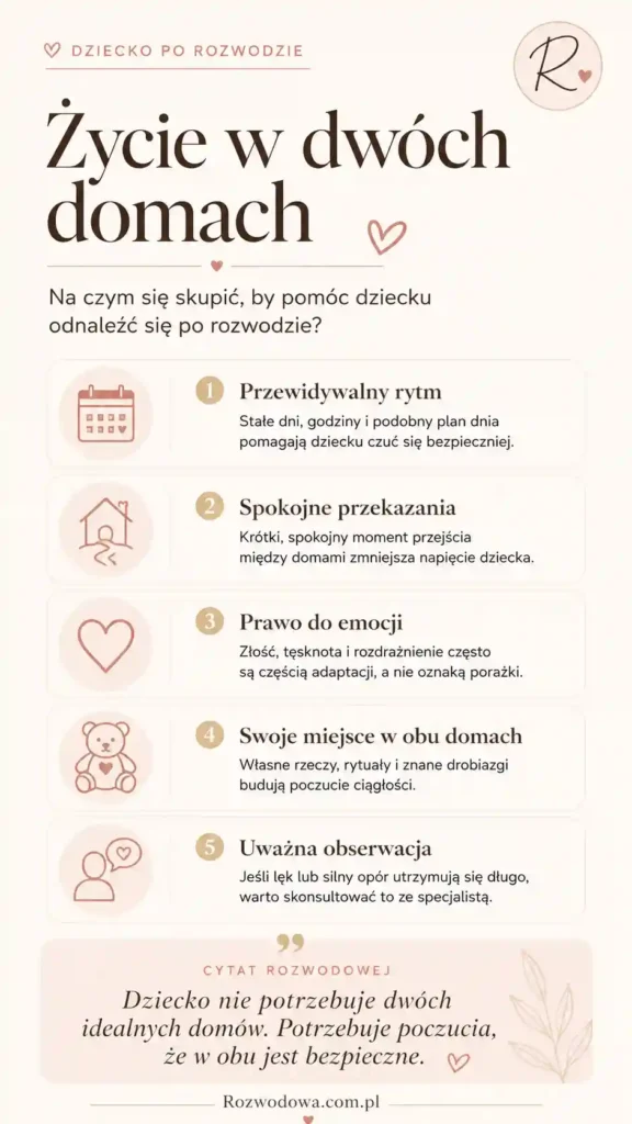 Życie w dwóch domach dziecka po rozwodzie – infografika o przewidywalnym rytmie, spokojnych przekazaniach i poczuciu bezpieczeństwa