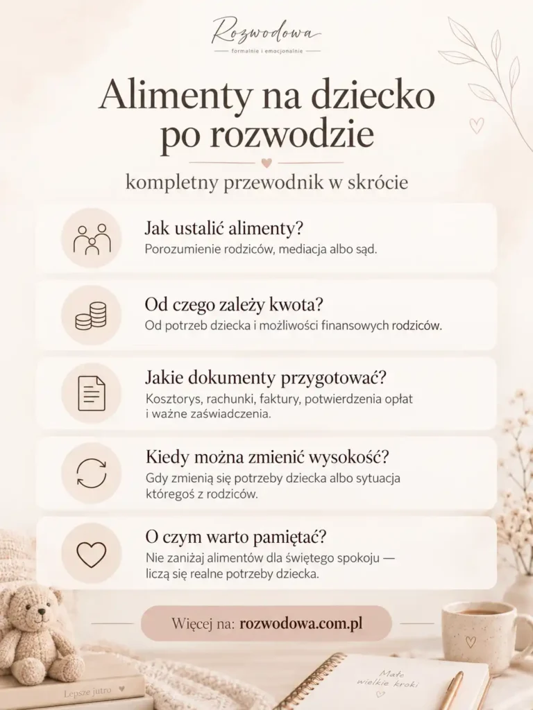 Infografika: alimenty na dziecko po rozwodzie – jak ustalić alimenty, od czego zależy kwota, dokumenty i zmiana wysokości alimentów
